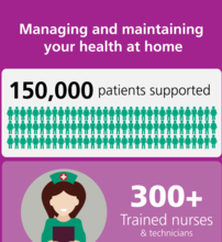 alcura homecare services patients infographic